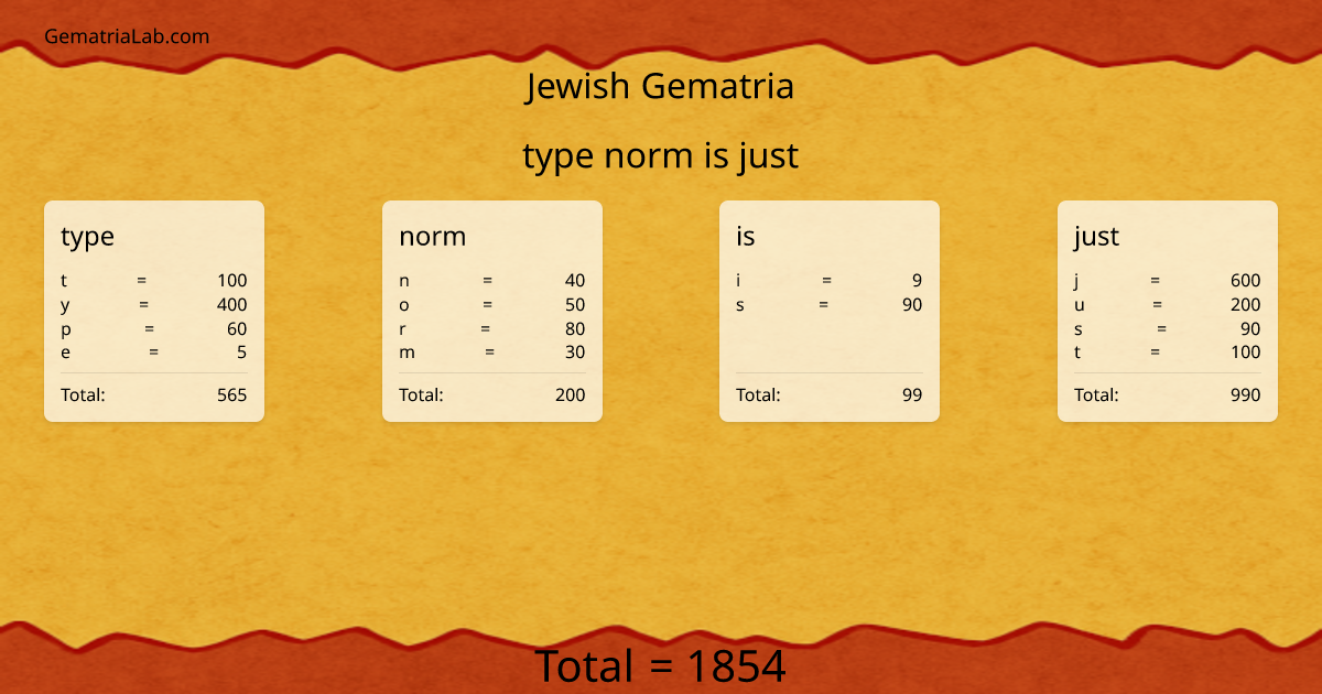 type norm is just in jewish Gematria
